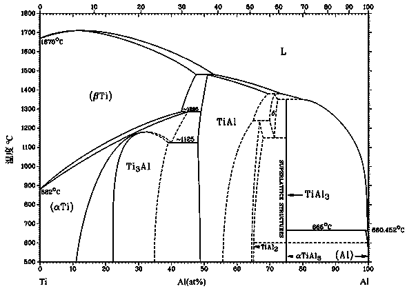 Ti-Al-based alloy with good additive manufacturing forming property and application thereof