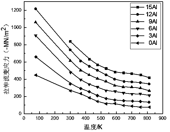 Ti-Al-based alloy with good additive manufacturing forming property and application thereof