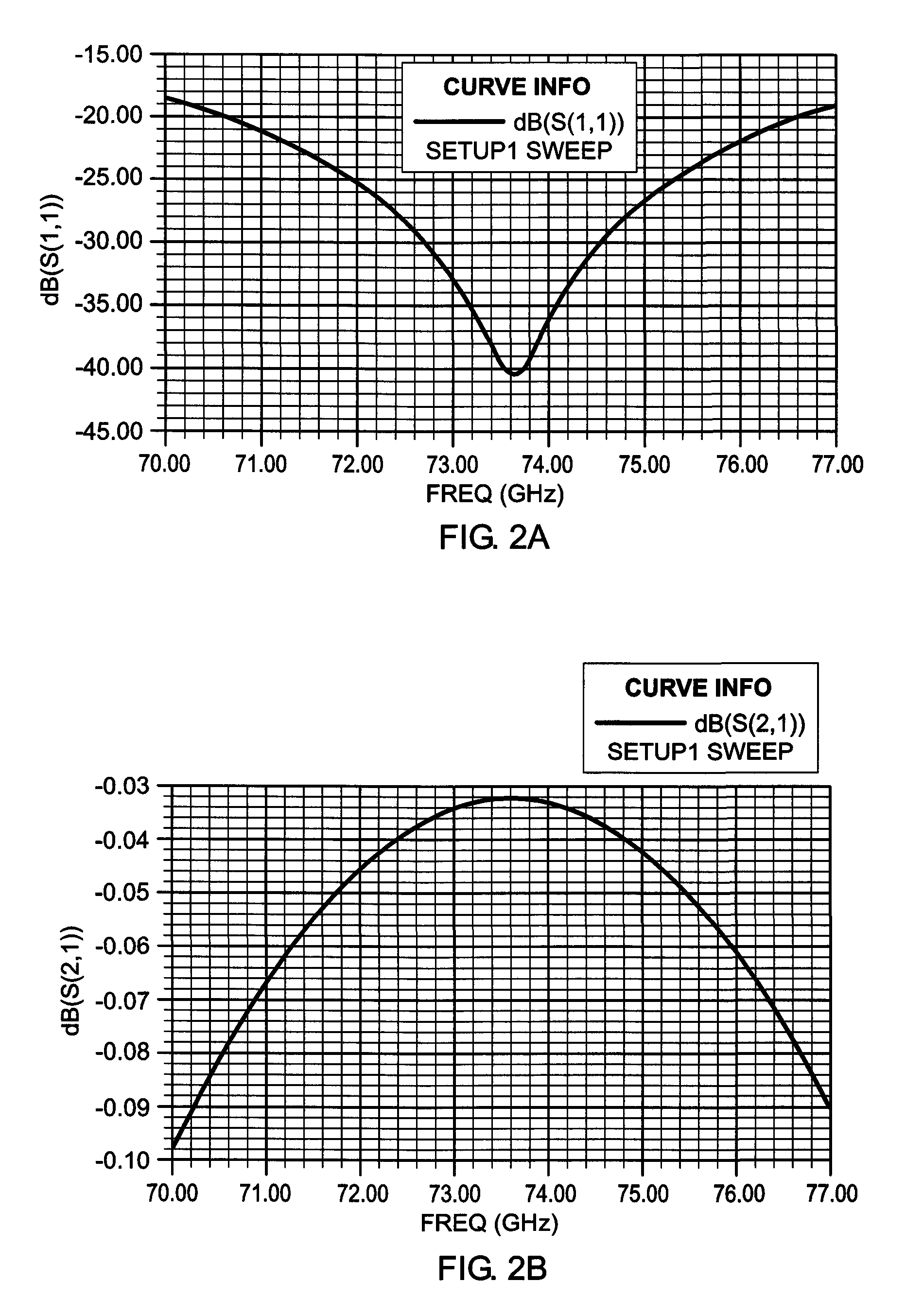 High frequency power combiner/divider