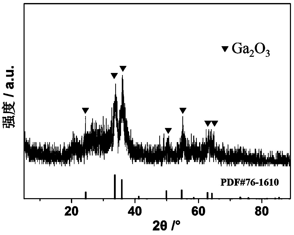 Preparation method of self-supporting double carbon structure compounding Ga2O3 lithium ion battery anode