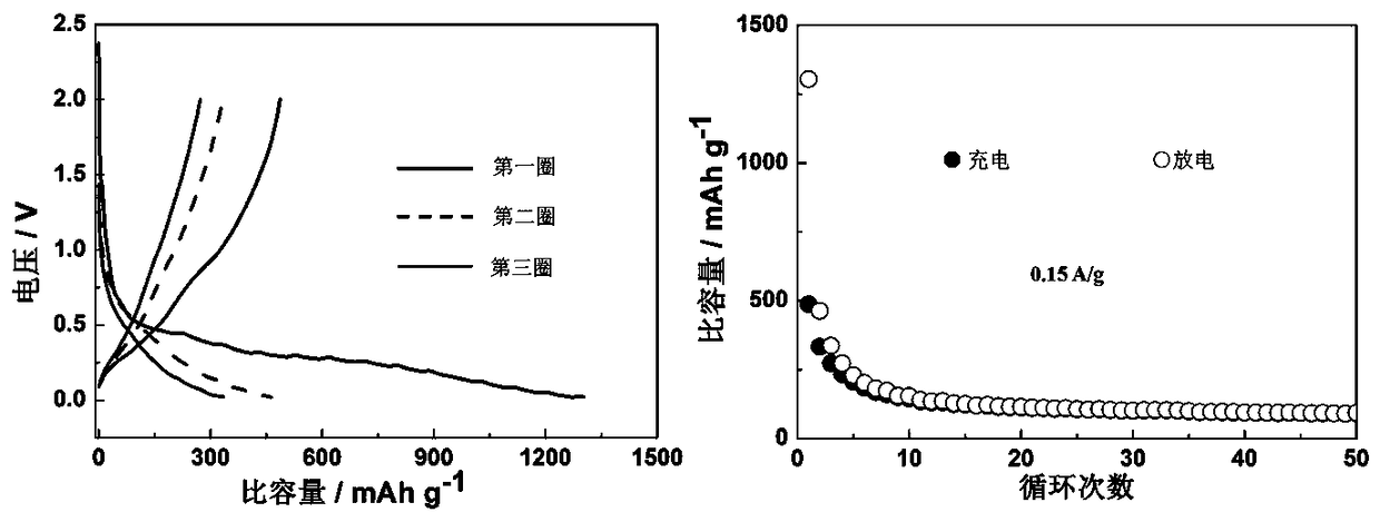 Preparation method of self-supporting double carbon structure compounding Ga2O3 lithium ion battery anode