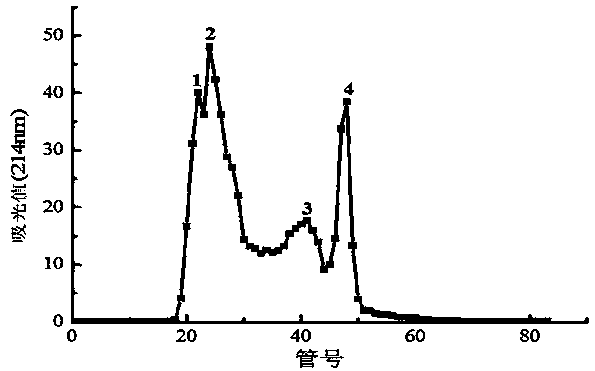 A kind of dandelion seed antioxidant tetrapeptide and preparation method thereof