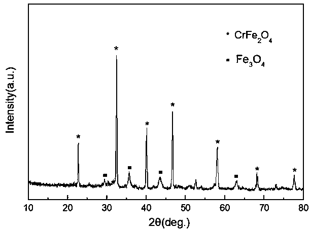 VOC catalyst characterized by ordered arrangement of composite metal oxide and ferroferric oxide, and preparation method thereof