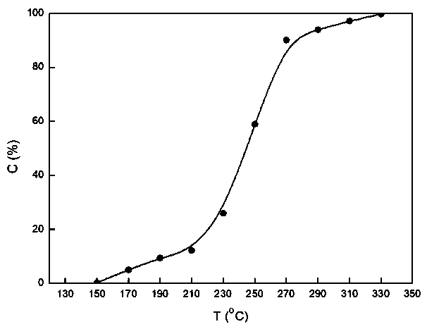 VOC catalyst characterized by ordered arrangement of composite metal oxide and ferroferric oxide, and preparation method thereof