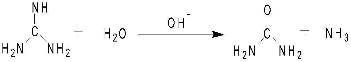 Refining method of guanidine nitrate