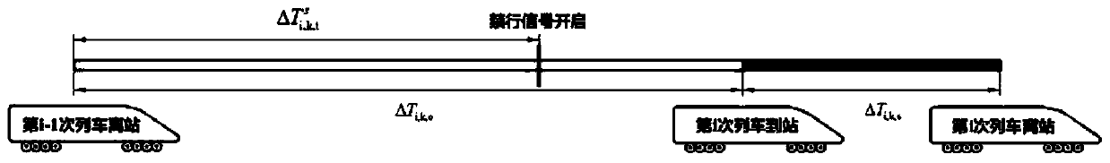 Urban rail transit station platform supersaturated passenger flow pre-control method and system