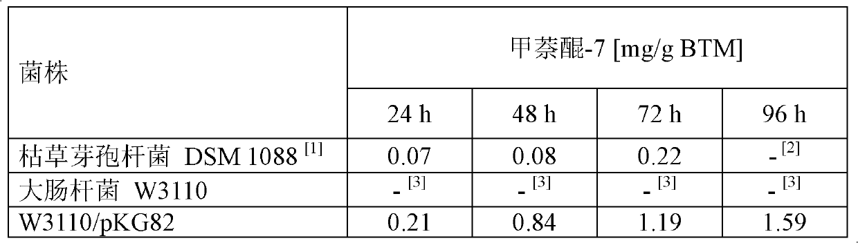 Method for fermentative production of menaquinone-7 using escherichia coli