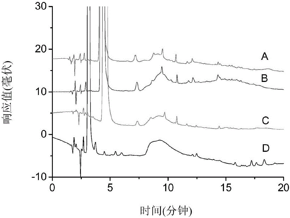 Silica gel chromatographic packing for separation of alkaline compound and preparation method of silica gel chromatographic packing