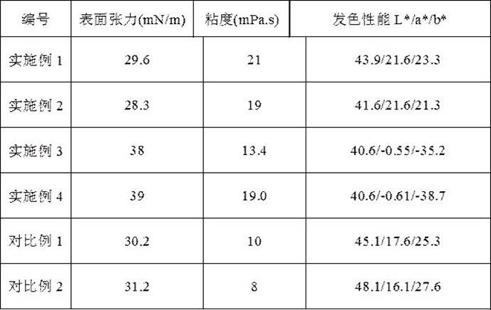 A kind of water-based ceramic ink for inkjet printing and its preparation method and application