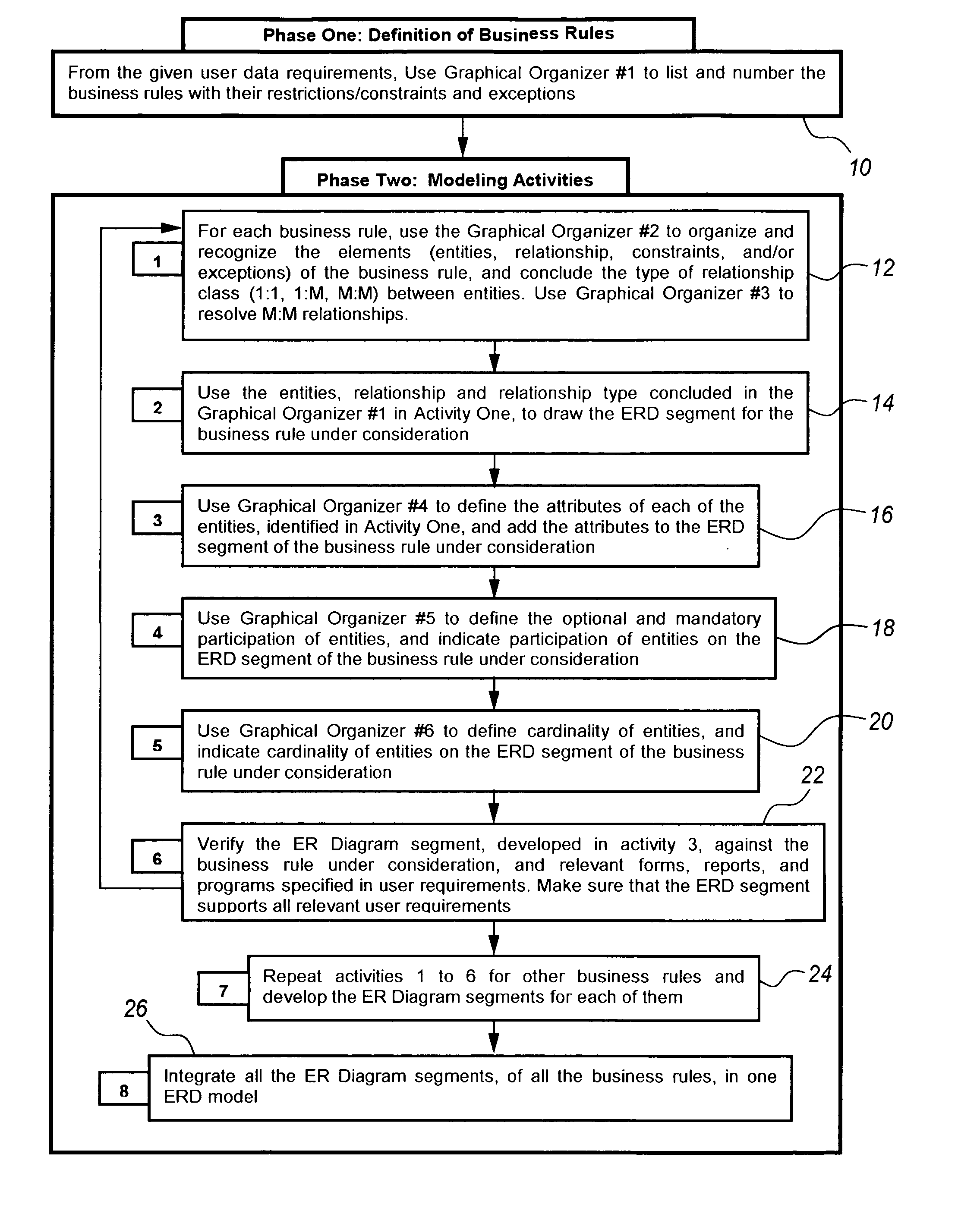 System and method for teaching entity-relationship modeling