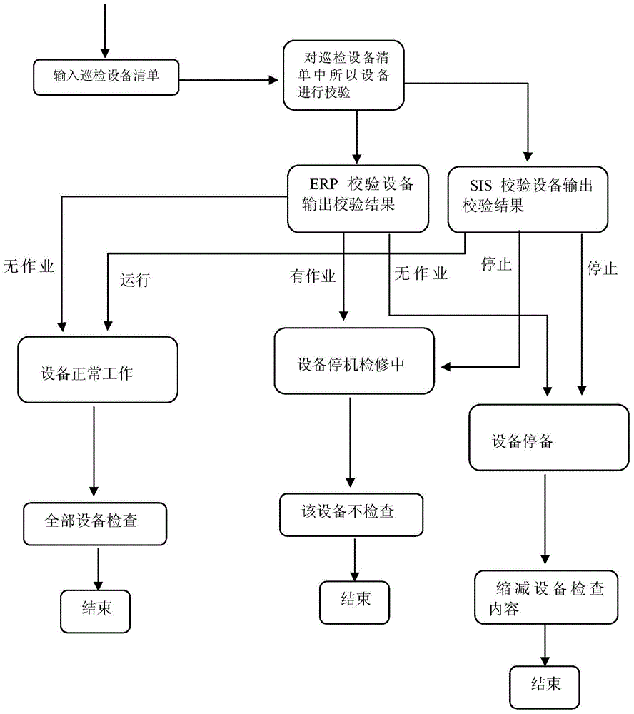 Tour spot inspection automatic planning method and apparatus