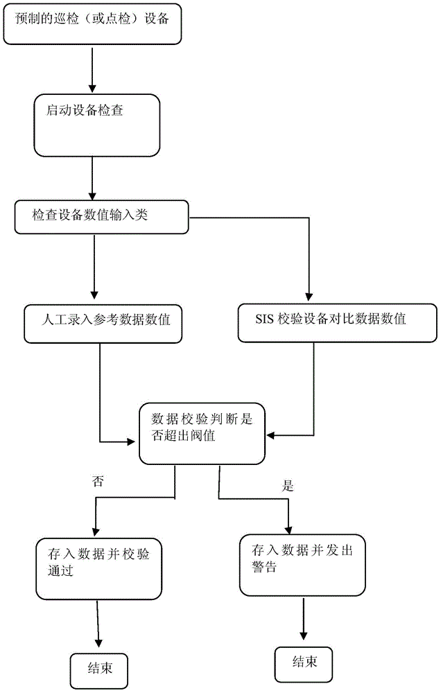 Tour spot inspection automatic planning method and apparatus