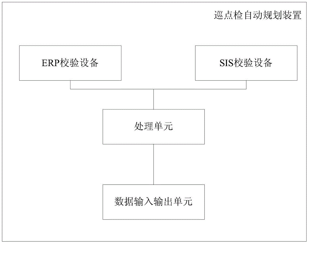 Tour spot inspection automatic planning method and apparatus