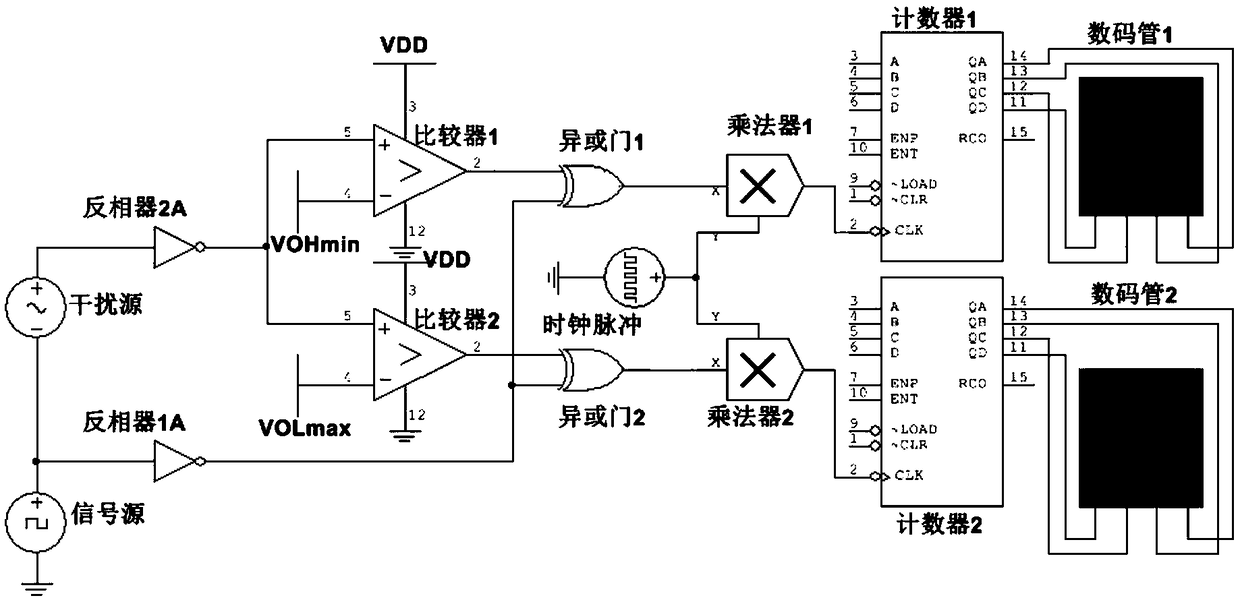 Monitoring method for electromagnetic immunity of CMOS inverter