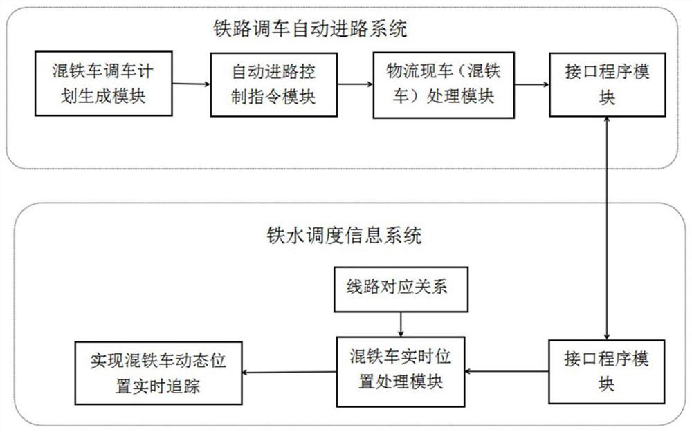 A real-time monitoring method for the dynamic information of the position of the mixed railway car