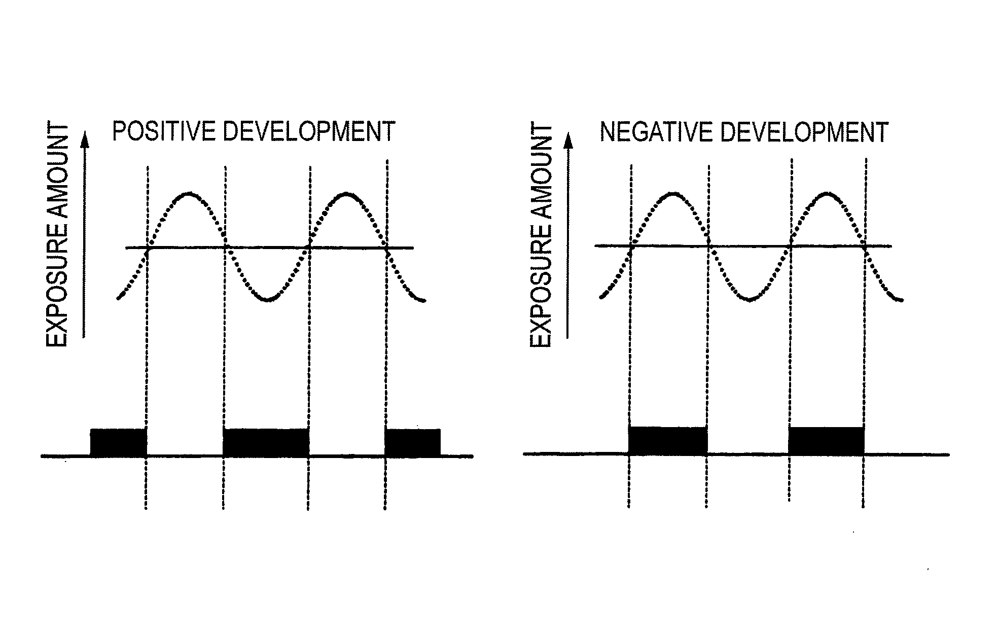 Method of forming patterns