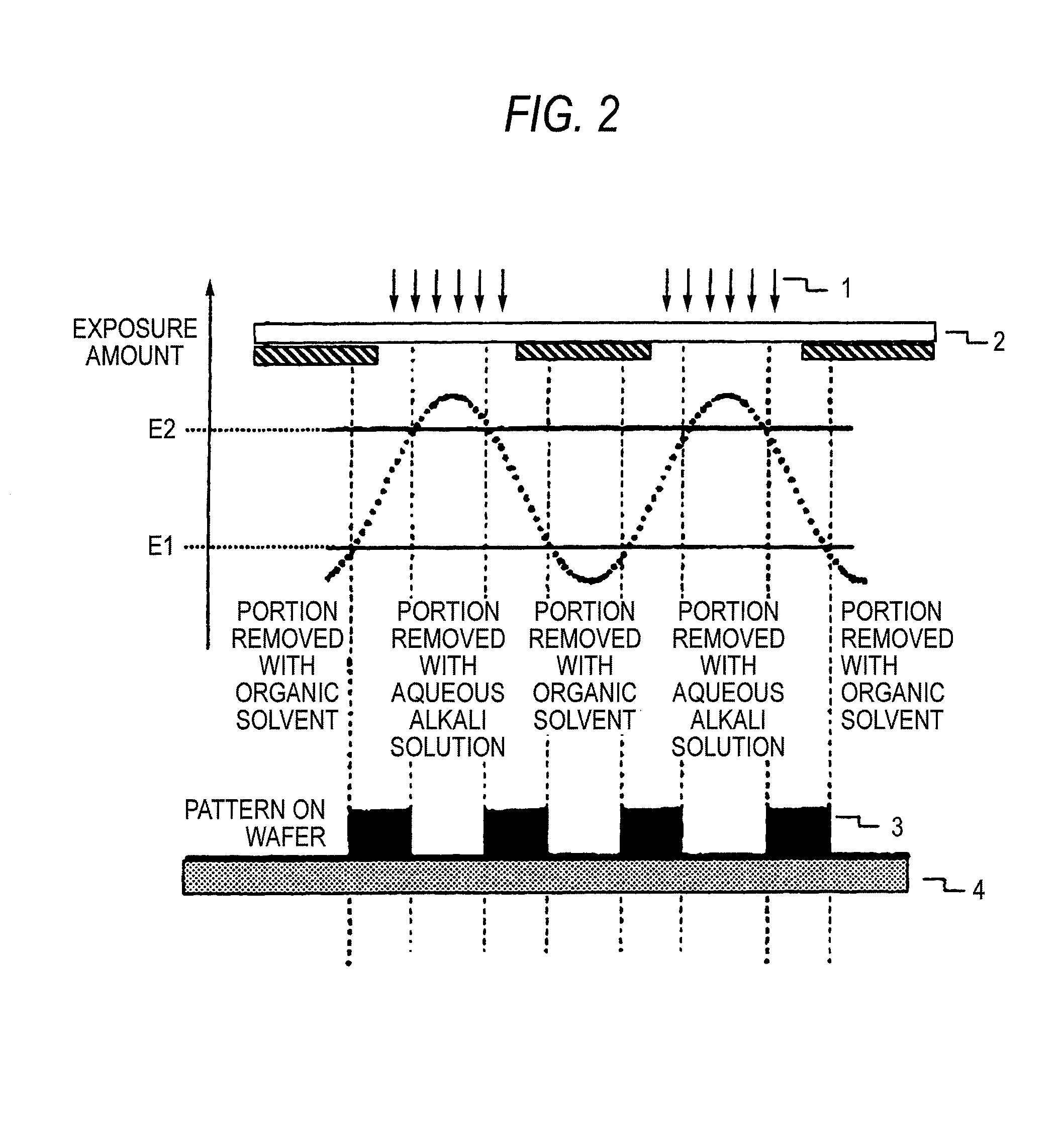 Method of forming patterns