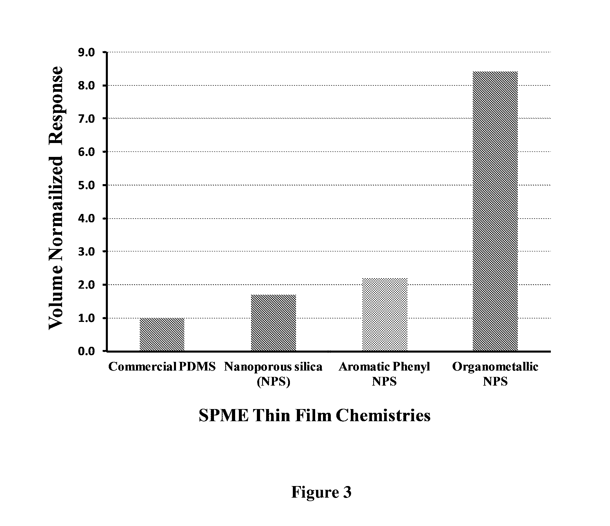 Device and method for enhanced collection and assay of chemicals with high surface area ceramic