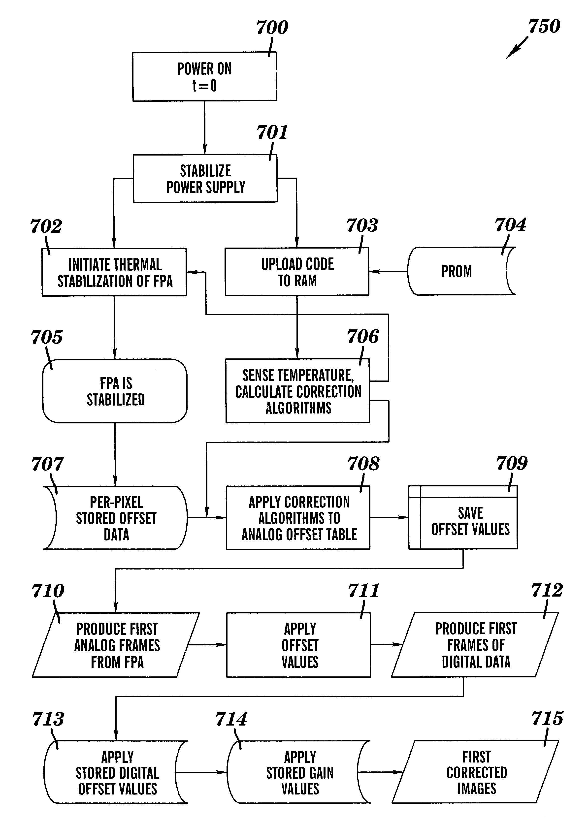 Method and apparatus for correction of microbolometer output