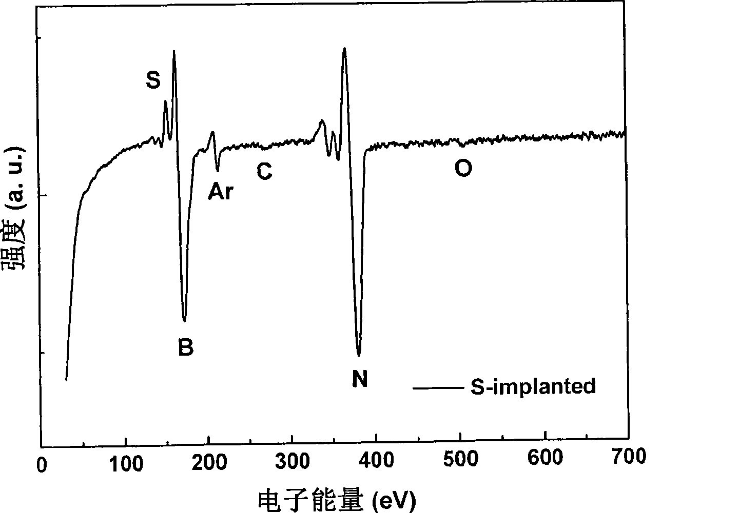 N type doping method for cubic boron nitride film