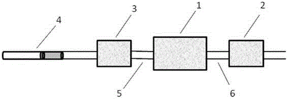 Device and method for testing sensitivity and ease degree of electronic cigarette