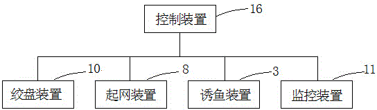 Fish catching method and device