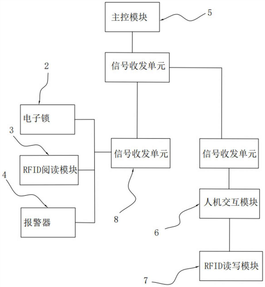 Transmission box and transmission management method