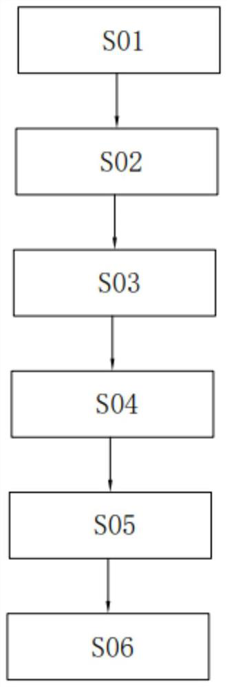 Transmission box and transmission management method