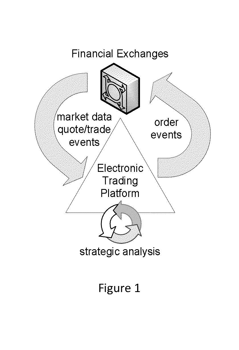 Offload Processing of Data Packets Containing Financial Market Data