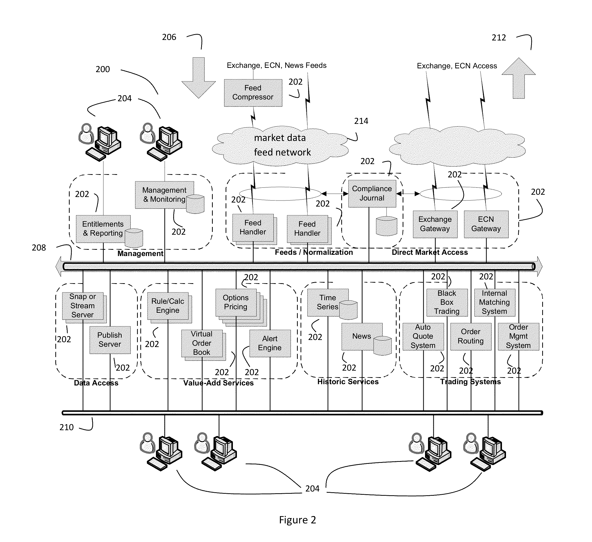 Offload Processing of Data Packets Containing Financial Market Data