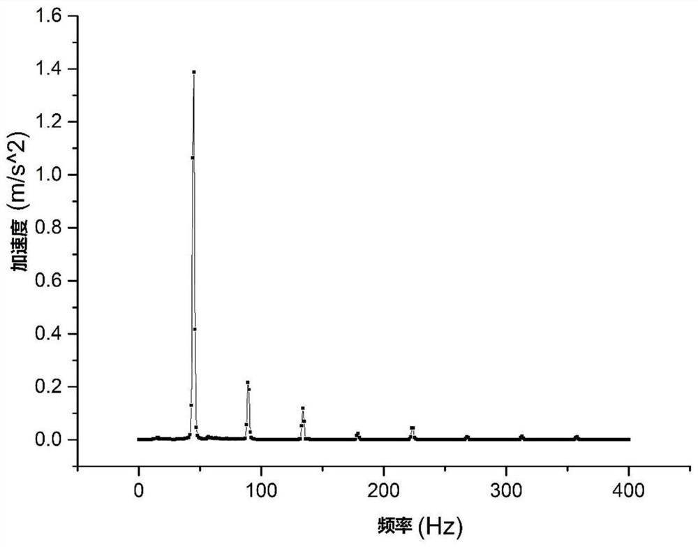 Self-adaptive high-order vibration active control method for mechanical refrigerator