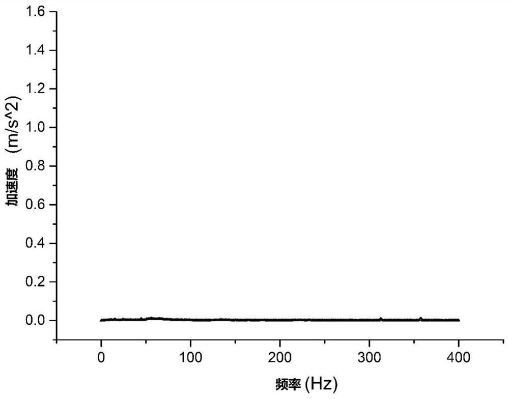 Self-adaptive high-order vibration active control method for mechanical refrigerator