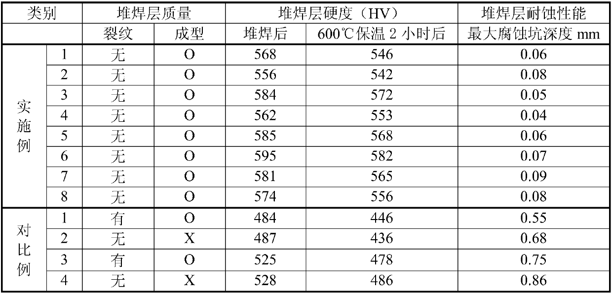 Surfacing repair material for mold