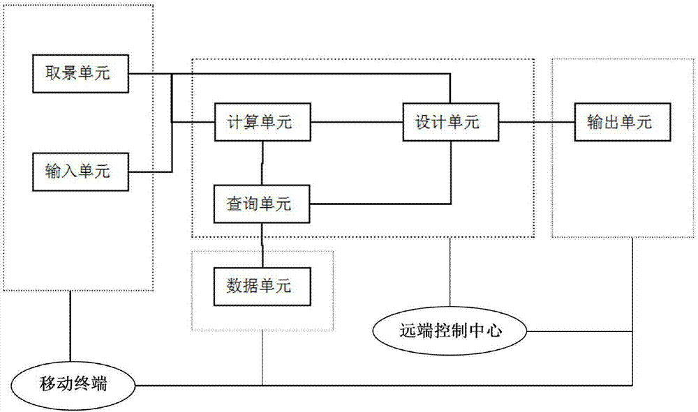 Photovoltaic power station design system and design method thereof