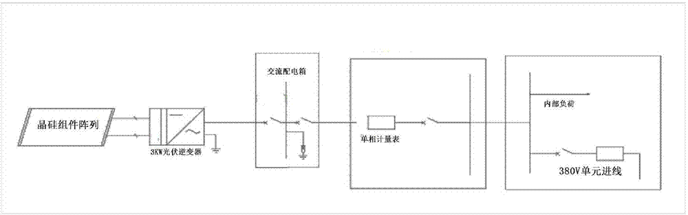 Photovoltaic power station design system and design method thereof