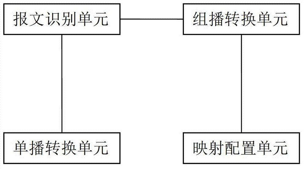 Method and device for transmitting multicast messages