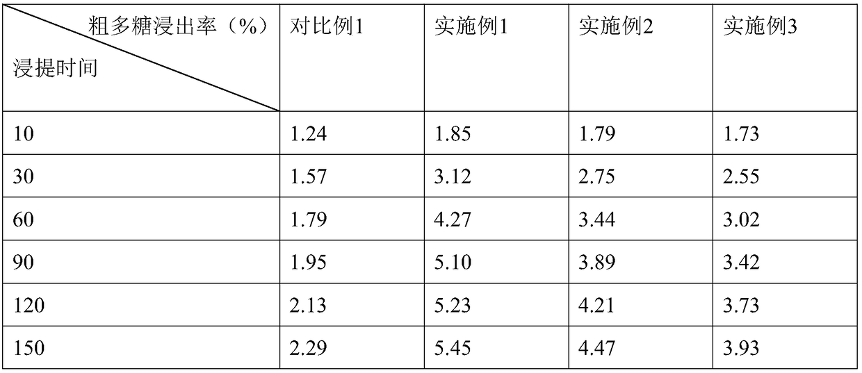 Ganoderma powder preparation method