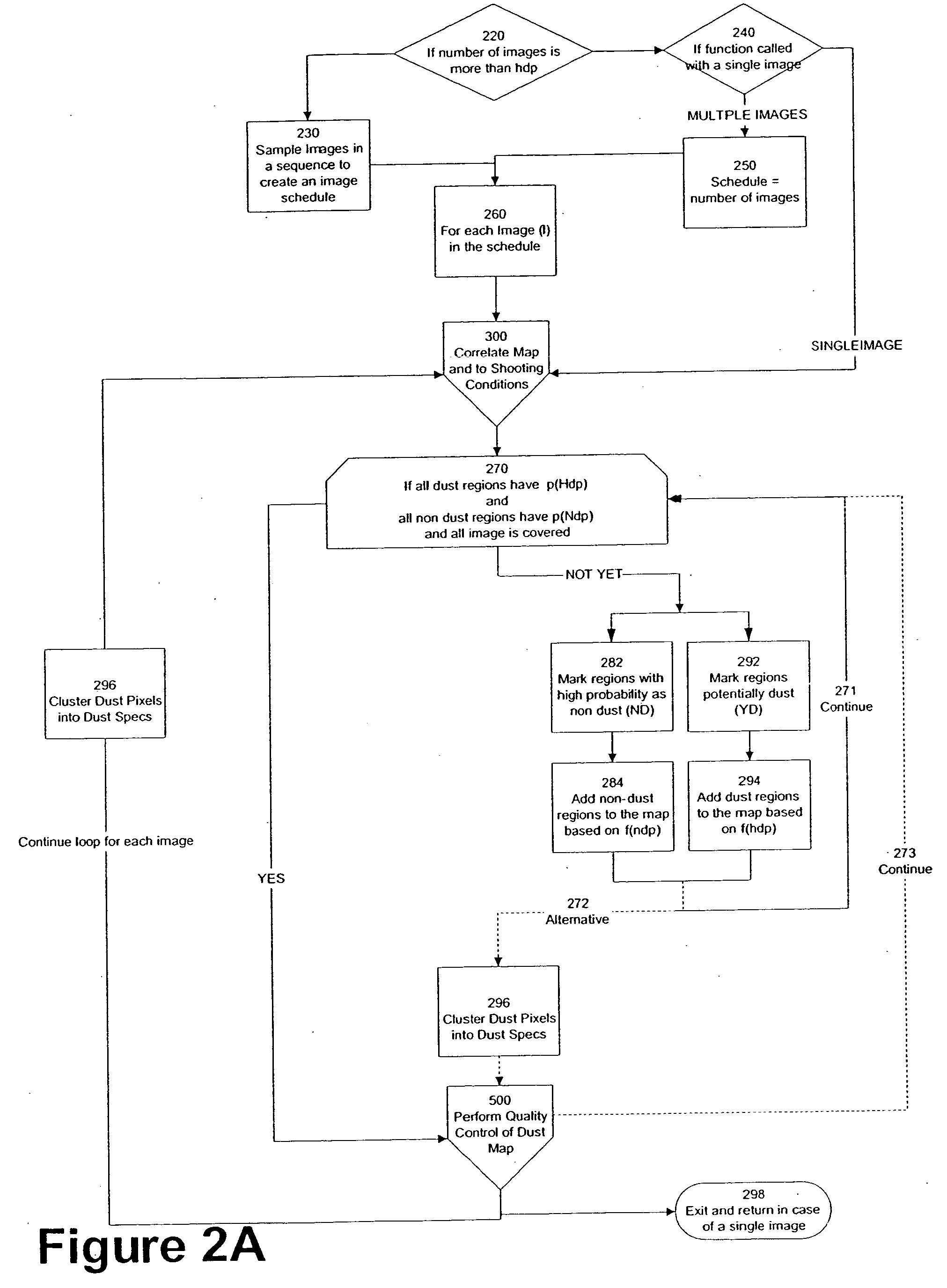 Method of detecting and correcting dust in digital images based on aura and shadow region analysis