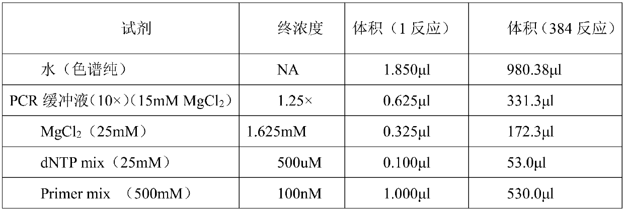 Nucleic acid mass spectrometry paternity testing method based on information SNP (Single Nucleotide Polymorphism) set and primers of information SNP set