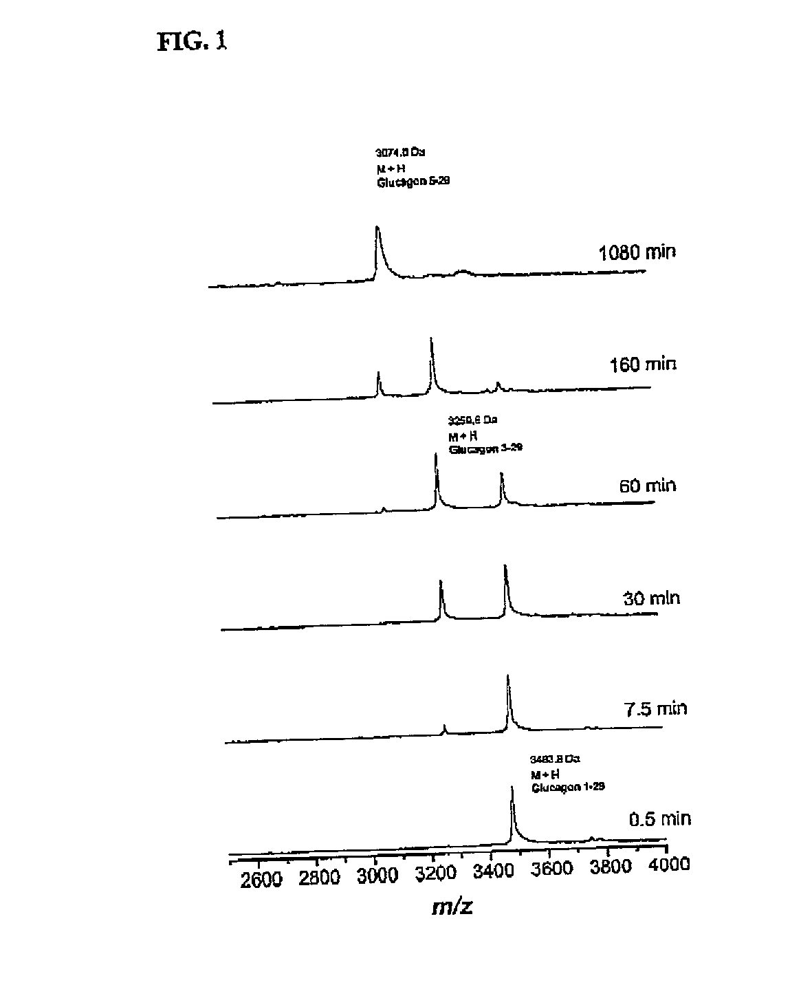 Method for raising the blood glucose level in mammals