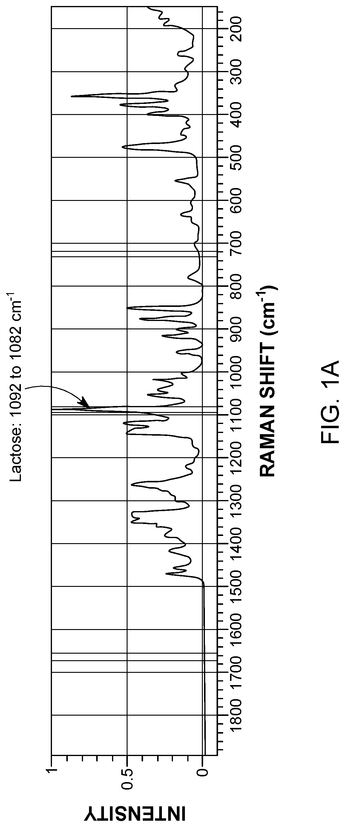 Application of raman spectroscopy for the manufacture of inhalation powders