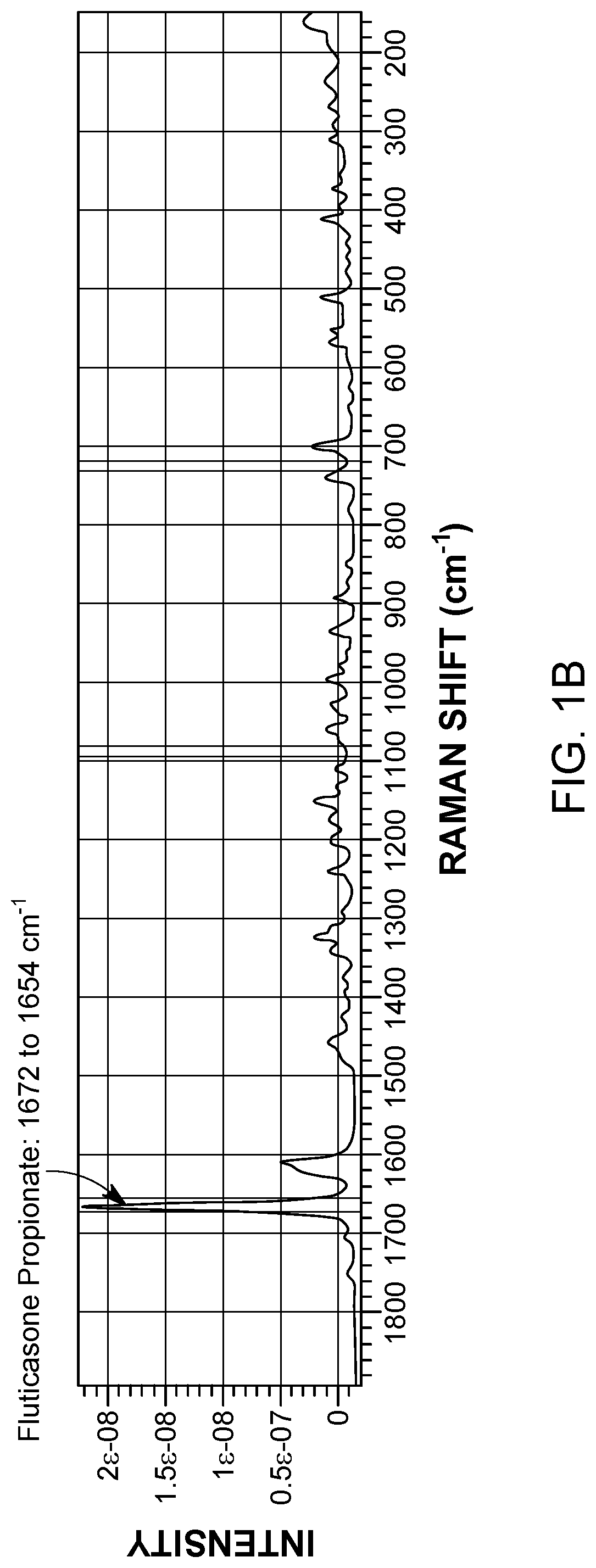 Application of raman spectroscopy for the manufacture of inhalation powders