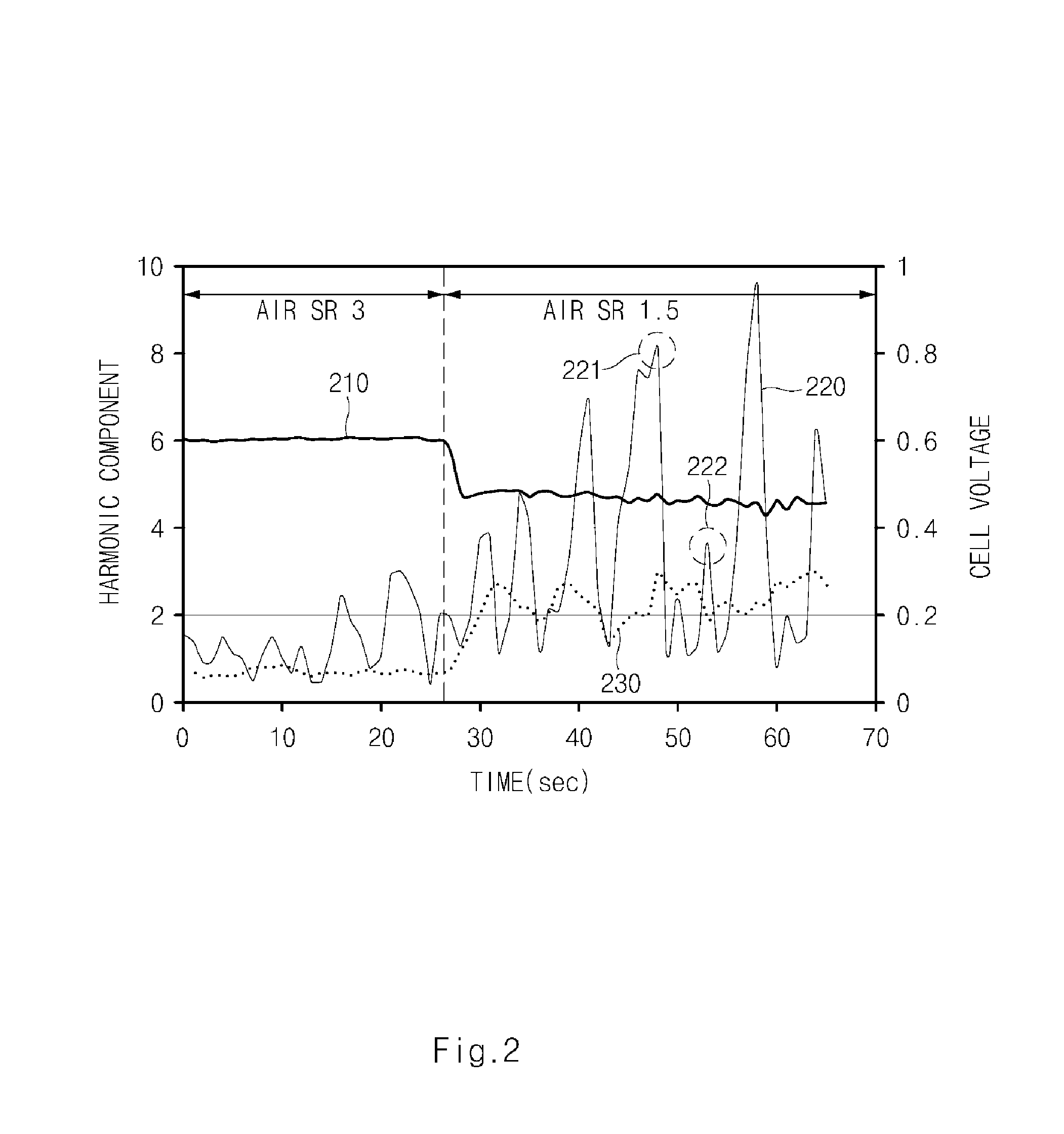 Apparatus for diagnosing a state of a fuel cell stack and method thereof