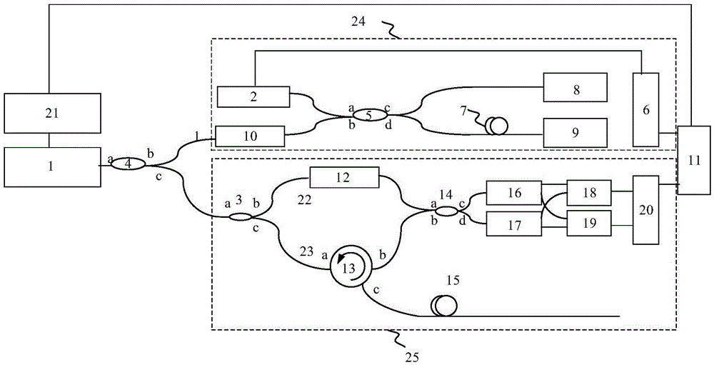 Method of employing thin cladding fibers to improve strain measurement sensitivity in optical frequency domain refection