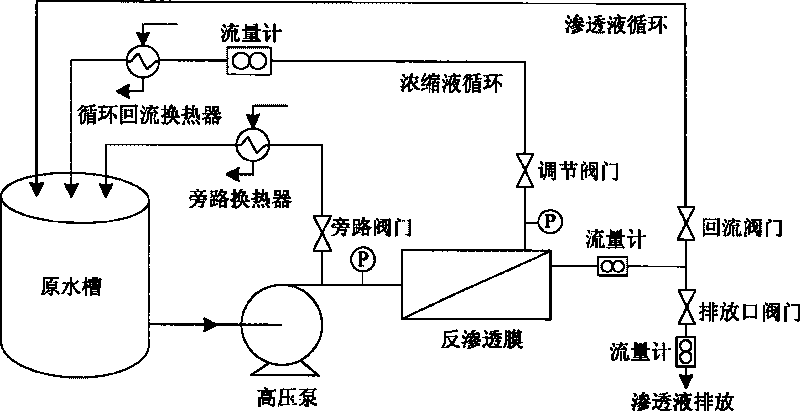 Dynamic investigating method for performance of reverse osmosis antisludging agent