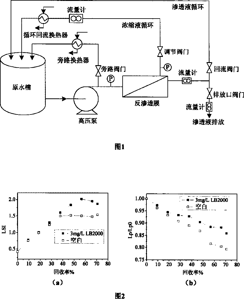 Dynamic investigating method for performance of reverse osmosis antisludging agent