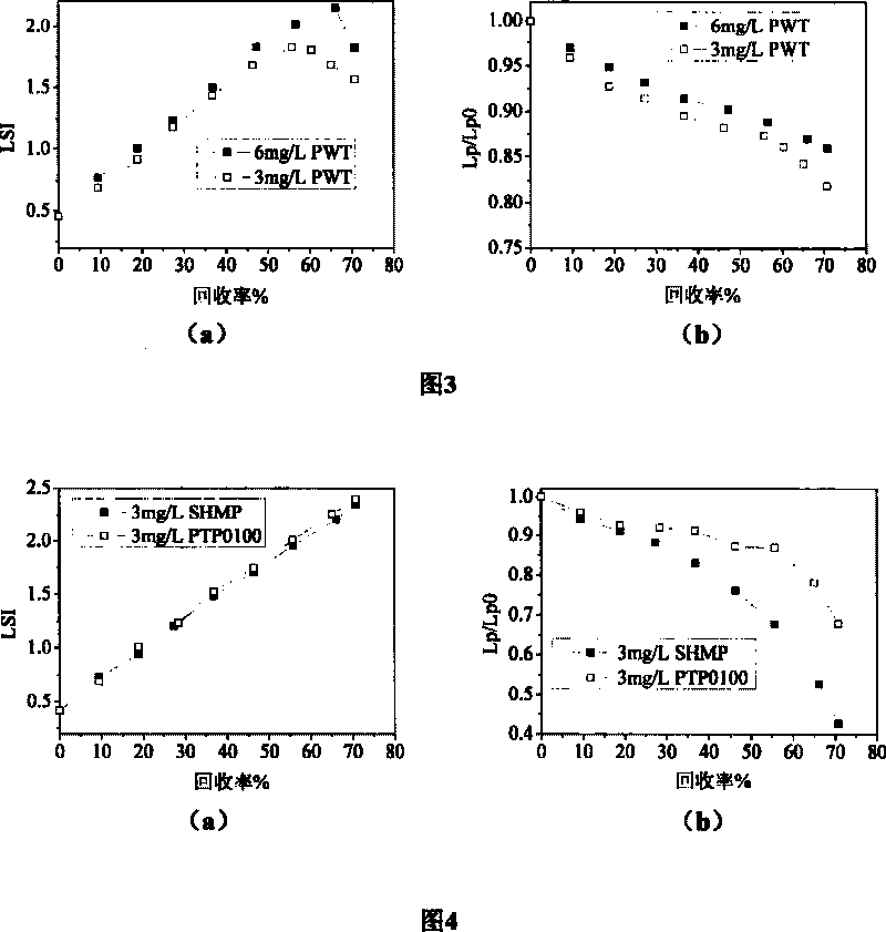 Dynamic investigating method for performance of reverse osmosis antisludging agent