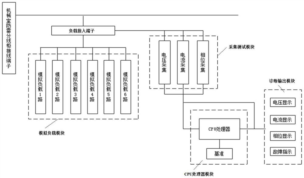 Portable railway fault diagnosis device and diagnosis method thereof