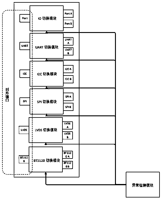 Dual-computer backup system and backup method