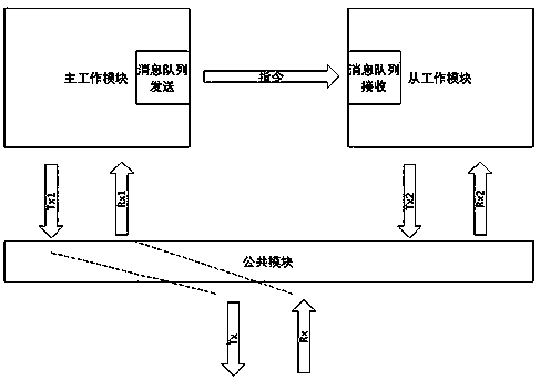 Dual-computer backup system and backup method